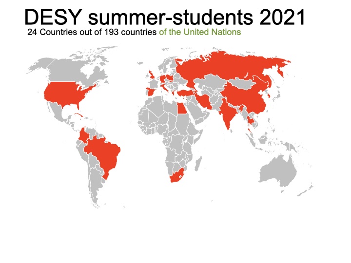 DESY Summerstudent Program 2021