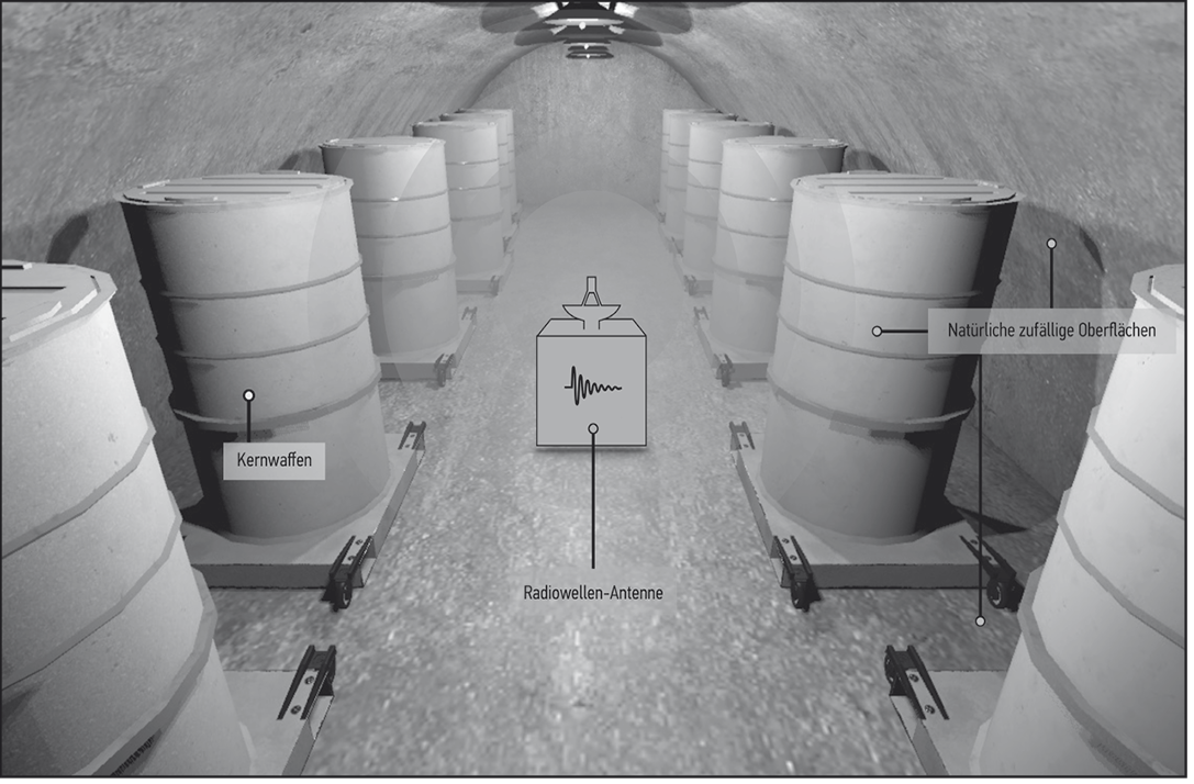 Abb. 2 Typisches Kernwaffenlager mit sichtbaren individuellen Unregelmäßigkeiten an Wänden, Boden und Containern