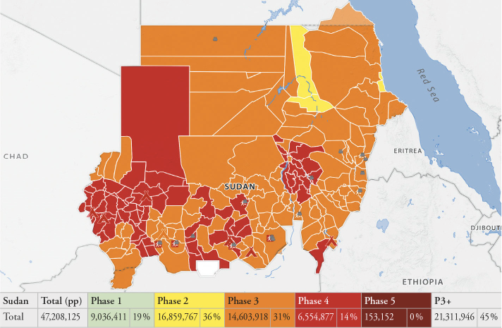 Grafik Krieg und Hunger am Beispiel Sudan