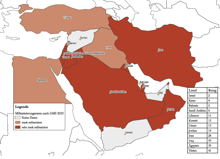 Abb. 1: Militarisierung im Nahen Osten